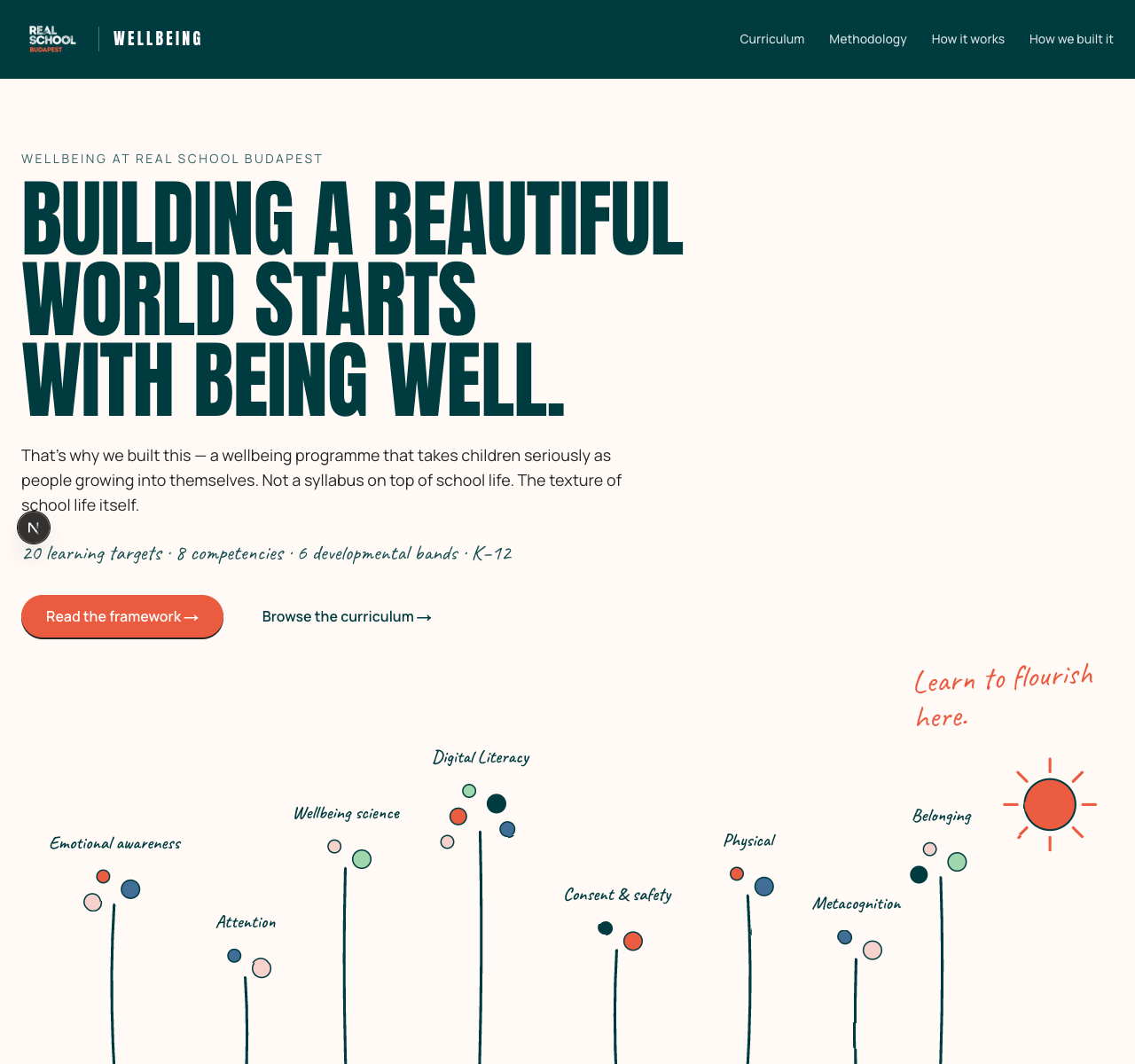 Wellbeing at REAL School Budapest site preview